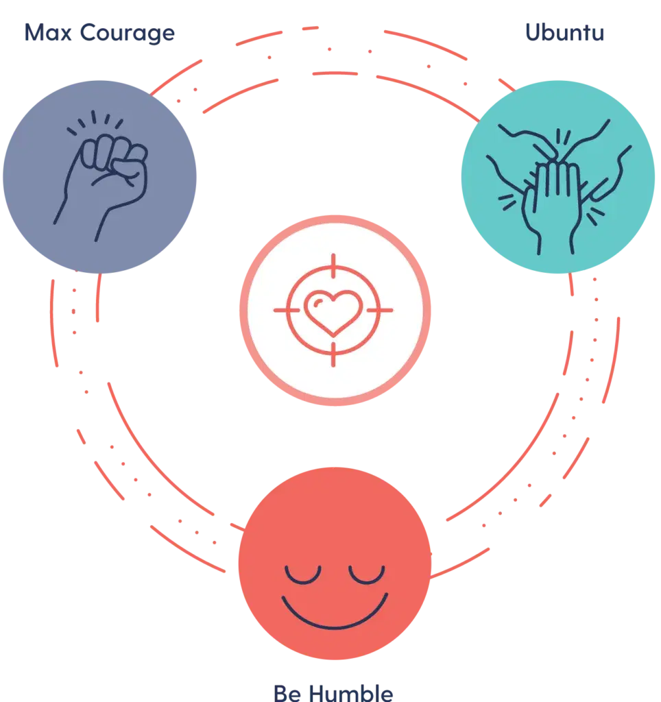 Hi Marley core values illustration